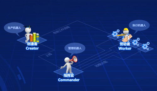 一文看懂RPA的技术架构与核心原理